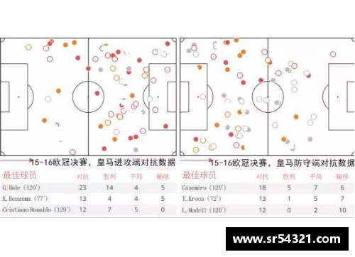 没那么简单！齐达内从菜鸟蜕变为大师的赢家之路