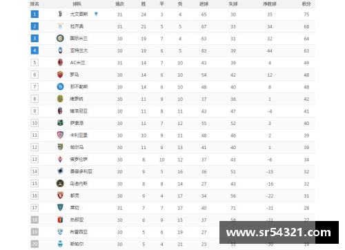 意甲联赛积分榜公布：国米稳居榜首，拉齐奥压力山大必须全胜保欧冠资格